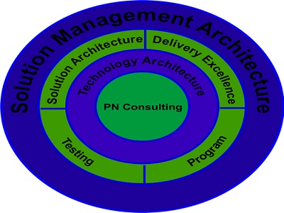 PN Consulting Launches Solution for Hospitality, Property Mgt