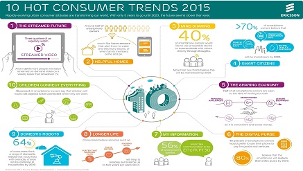 Ericsson's 10 Hot Consumer Trends for 2015
