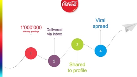 Eskimi Connects Coca-Cola to 1m Consumers