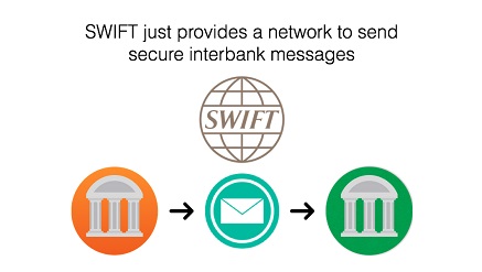 Global Bank Messaging System Reinforces to Bolster Cyber Defenses
