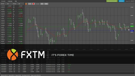 FXTM Analysis: Is Market Volatility Making A Return?