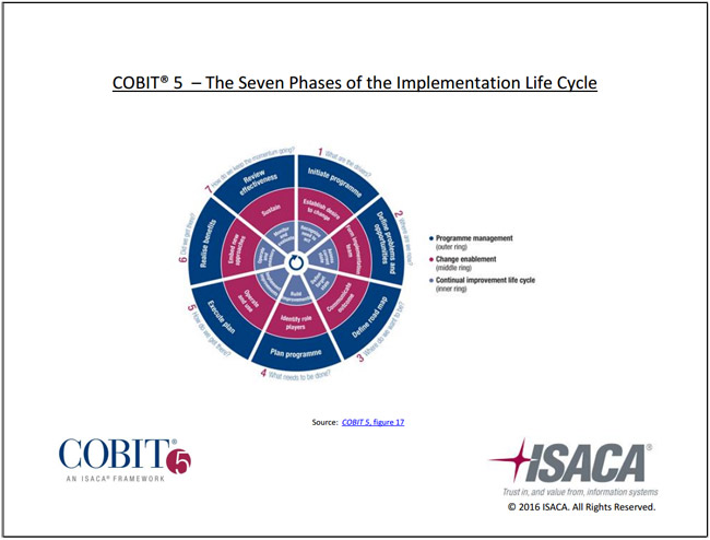 Nigerian Secures Global Right to License COBiT 5 for PCIDSS Practice Guide
