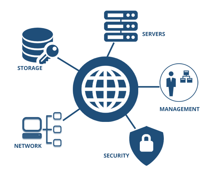 African, Middle East Infrastructure Hardware Markets Groan