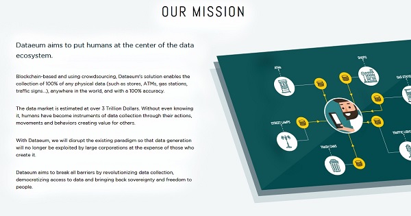 Top ICO Listing Rates Dataeum 5/5