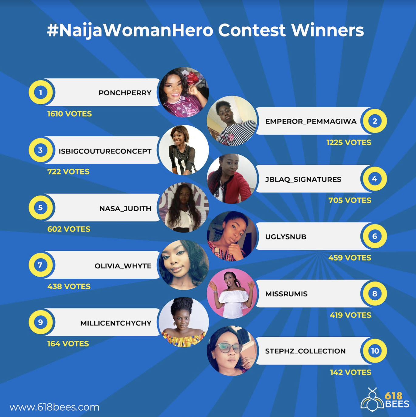 Naija Woman Hero: 10 Nigerian Women Win Wig in 618 Bees Competition