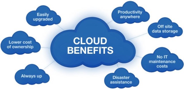 Escape Geographical Restrictions in your Team with Cloud Services
