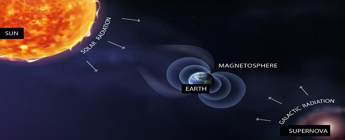 History as Nigeria Acquire First Cosmic Rays Detector in Africa
