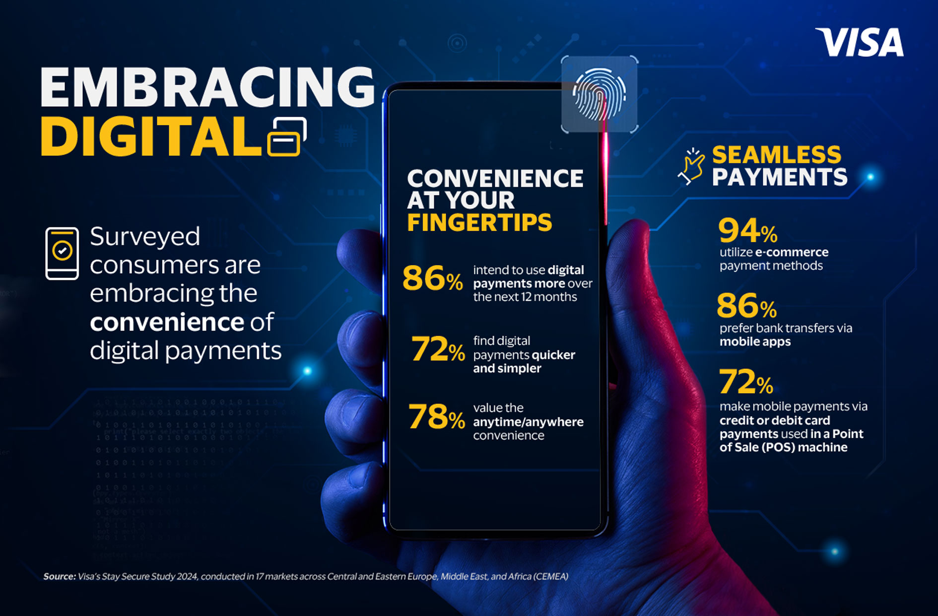 Visa Study Highlights Increased Security Awareness as Digital Payments Thrive Across CEMEA