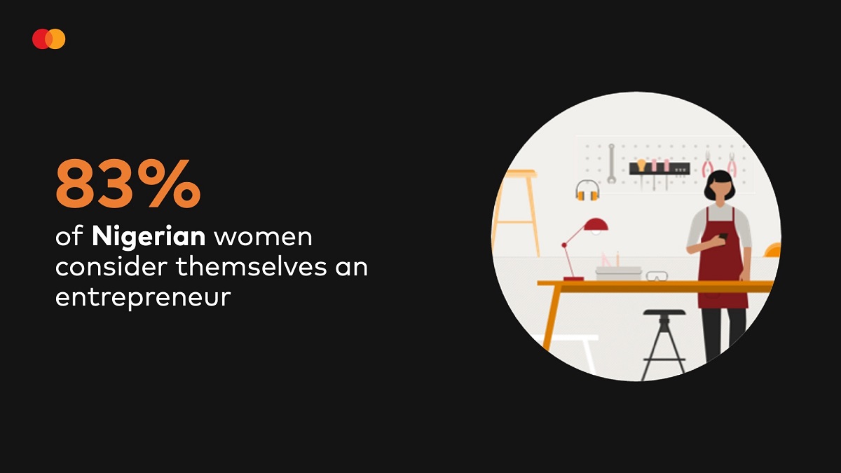 83% Nigerian Women Consider themselves an Entrepreneur