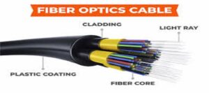 FG Mulls Fibre Optic Layout to Bridge Internet Gaps