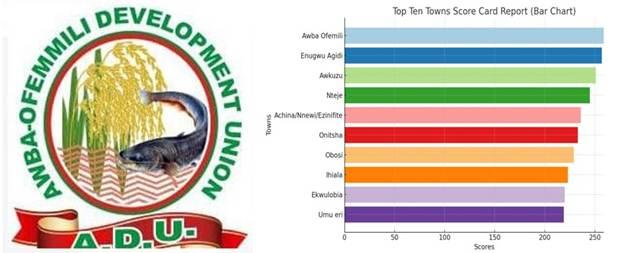2025 Anambra Day: ADU Abuja emerges overall star prize winner