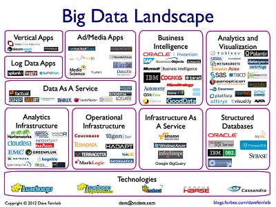 Big-Data-Landscape.jpg