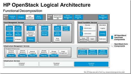 OpenStackplus_thumb.jpg