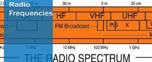 N1Bn Debt: FG Gives 3 Months Ultimatum to Radio Frequency Users