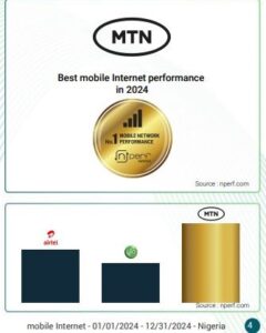 MTN Subscribers Enjoyed Best Internet Performances in 2024 - Report